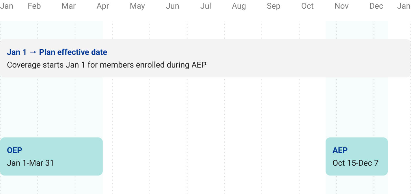 enrollment-period-02-desktop@2x